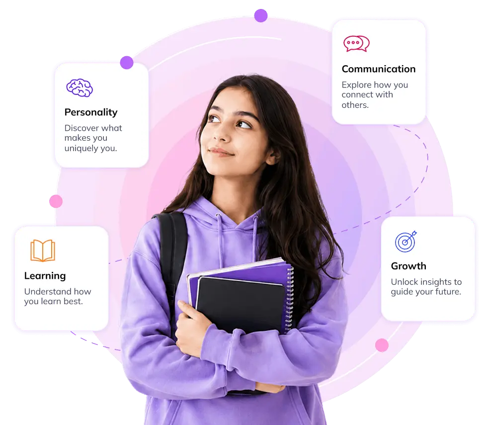 Student personality assessment hero visual